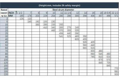 Guide des Dimensions Standard internationales pour les séries de fûts en acier