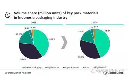 The Development Prospects Of Southeast Asian acking Market